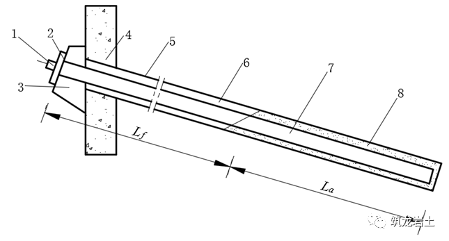 边坡锚固结构及设计计算讲解,信息量很大哦!的图6
